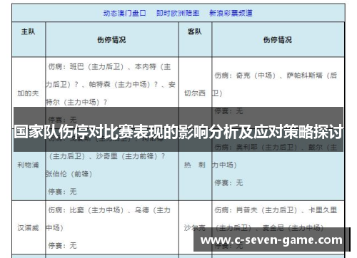 国家队伤停对比赛表现的影响分析及应对策略探讨