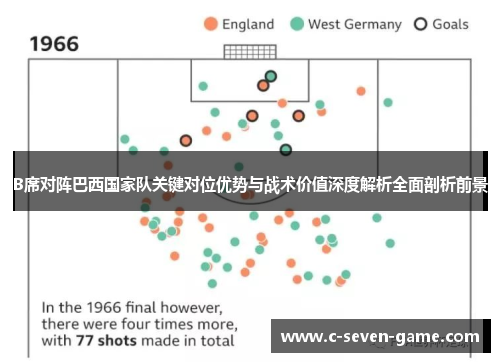 B席对阵巴西国家队关键对位优势与战术价值深度解析全面剖析前景 B席对阵巴西国家队关键对位优势与战术价值深度解析全面剖析前景