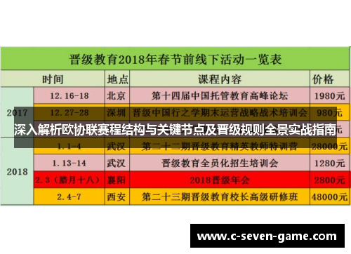 深入解析欧协联赛程结构与关键节点及晋级规则全景实战指南 深入解析欧协联赛程结构与关键节点及晋级规则全景实战指南